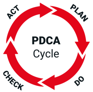 Rogalla / Unternehmenspolitik PDCA-Zyklus